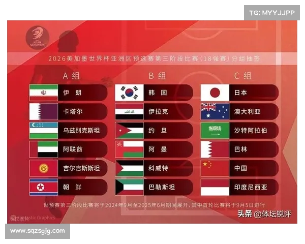 8.5个席位带来巨大改变亚洲足球历史的新篇章 8.5个席位带来巨大改变亚洲足球历史的新篇章